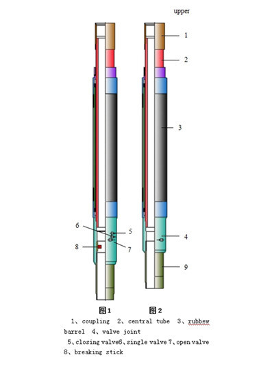 Hydraulic Expansion Casing External Packer