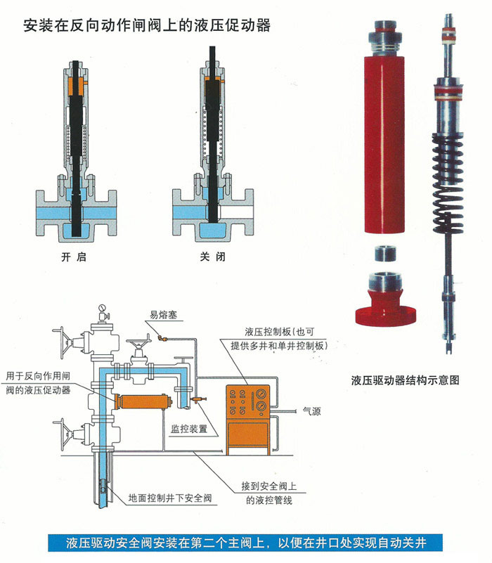 High Quality Hydraulic Drive Safety Valve