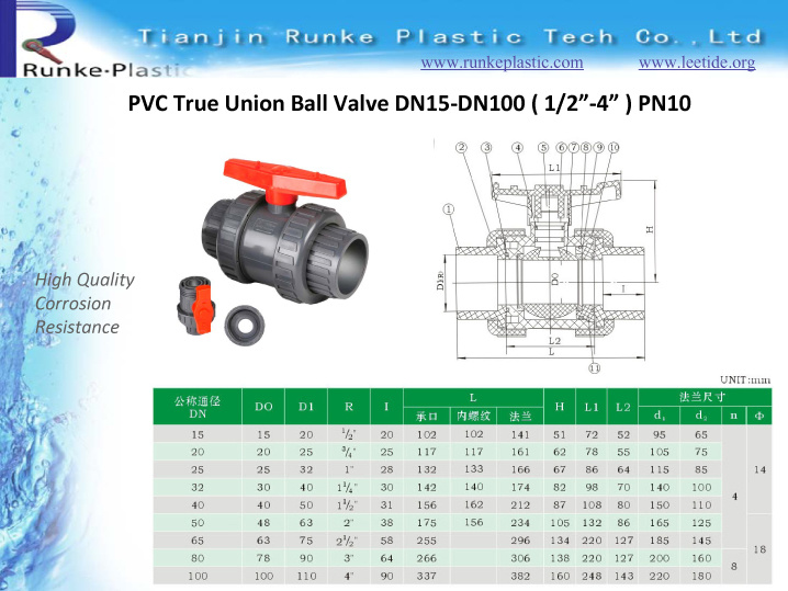PVC True Union Ball Valve