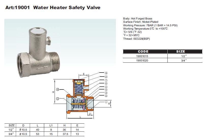 Water Heater Safety Valve (19001)(CE0035, SGS, ISO)