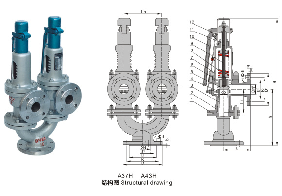 Twin Spring Type Safety Valve (A37H A43H)
