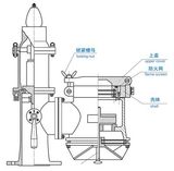 High Velocity Relief Valve with Gas Freeing Cover (CF80)