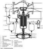 Excess Pressure Valve for Steam (Type 2335 A)