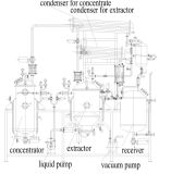 Ginseng Extraction Equipment