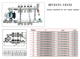 Floor Heating Manifold (XF15171/15172)