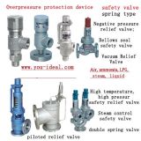 Overpressure Protection Device Safety Release Valve Relief Valve