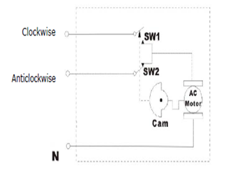 Motorized Flow Dividing Valve (ETOV0253)