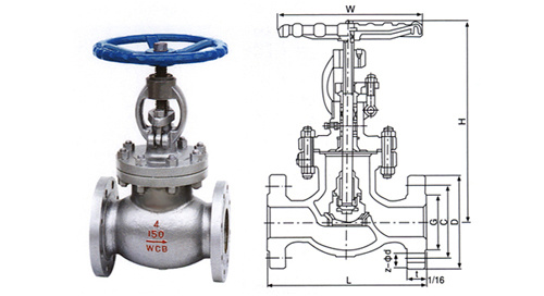 Professional Manufacturer China of DIN Globe Valve