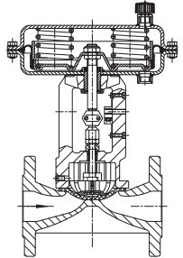 Pneumatic Control Valve