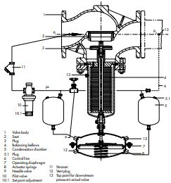 Pressure Reducing Valve for Steam