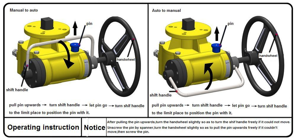 Manual Override Worm Gear Operator