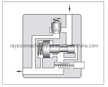 Hydraulic Valves-Flow Control Valves/Flow Control and Check Valves