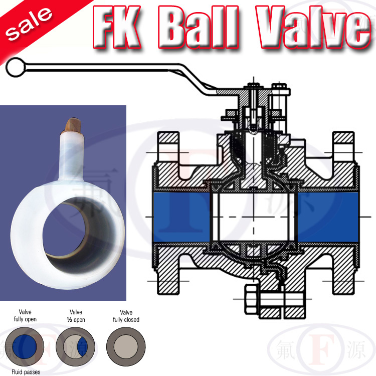 Flanged Ball Valves Pn16