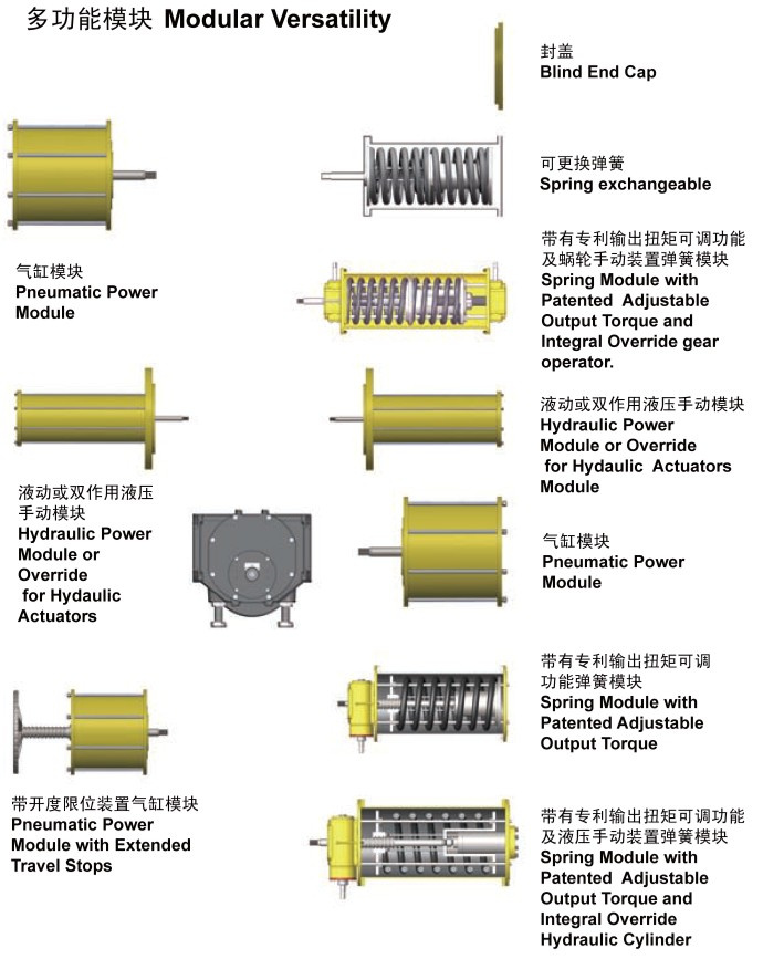 Heavy Duty Scotch Yoke / Rack & Pinion Actuators