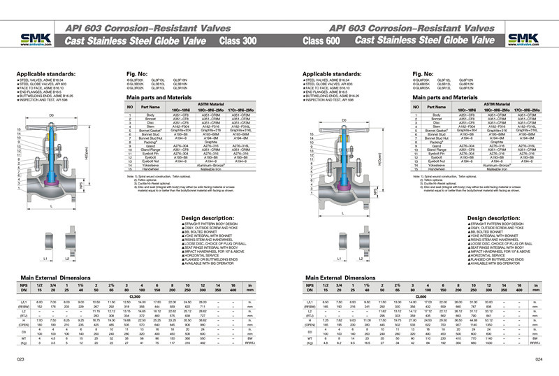 API 603 Corrosion-Resistant Cast Stainless Steel Globe Valve (Class 300)
