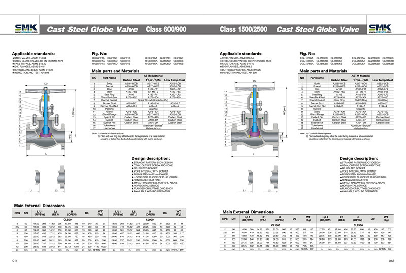 Cast Steel Globe Valve (Class 600/900)
