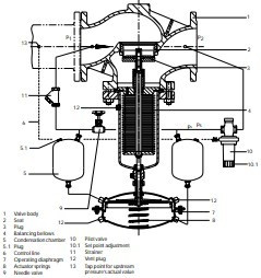 Safety Shut-off Valve (SSV)