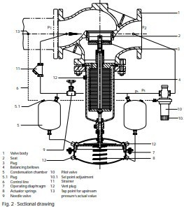 Excess Pressure Valve for Steam (Type 2335 A)