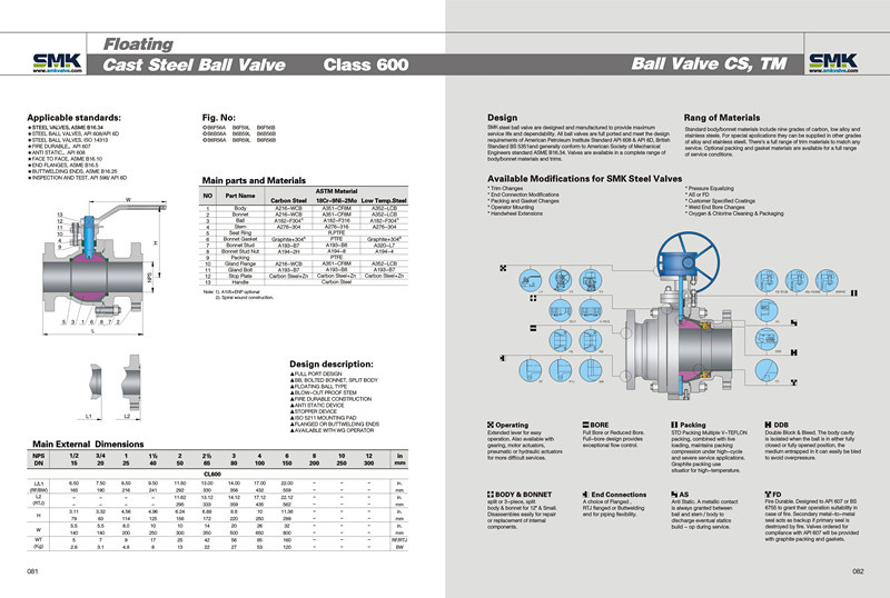 Floating Cast Steel Ball Valve (Class 600)