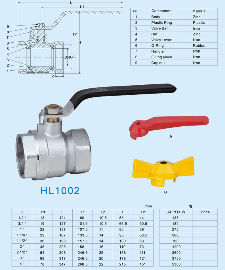 Brass Valve with CE Mark, Zinc Plated