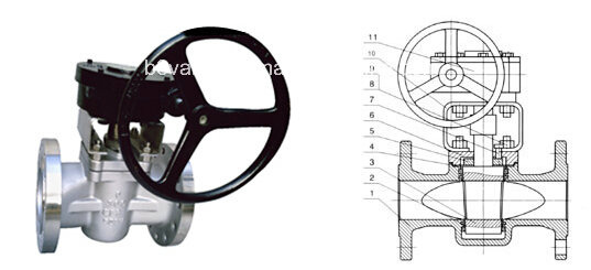 Sleeve Type Soft Sealing Plug Valve