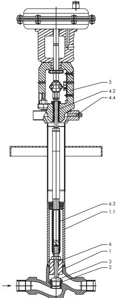 Pneumatic Control Valve (Type 3248-1 and 3248-7)
