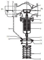 Self-Operated Pressure Regulators Excess Pressure Valve