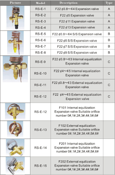 Thermal Expansion Valve with Exchangeable Orifice