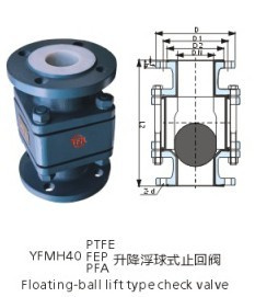 PFA Lined Check Valve Floating Ball Check Valve