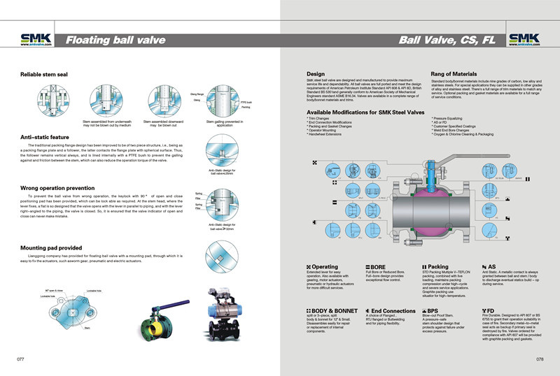 Floating Ball Valve (CS, FL)