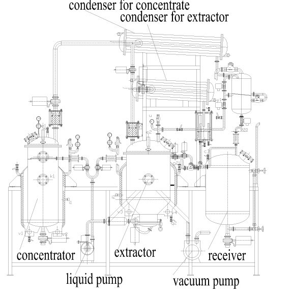Carotene Extraction Machine