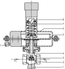 Self-Operated Pressure Regulators Excess Pressure Valve (Type 2408)