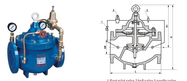 Hydraulic Control Valves