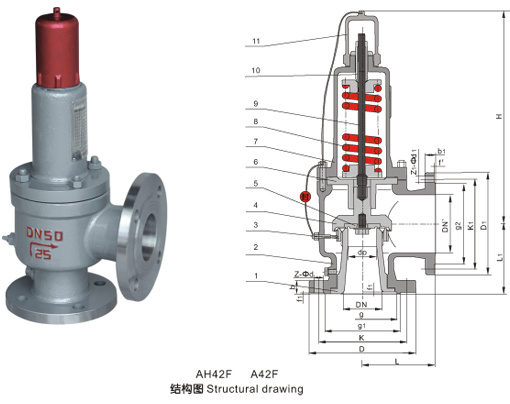Back Flow Safety Valve-Safety Relief Valves-Air Pressure Relief Valve