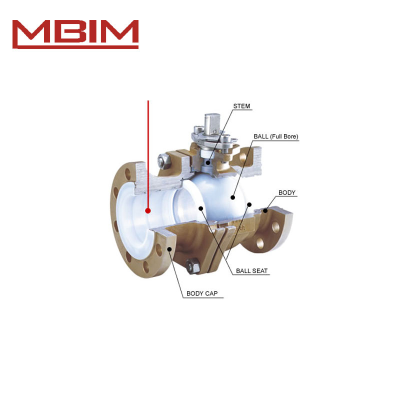 PTFE Lined Ball Valve (DN15-DN400)