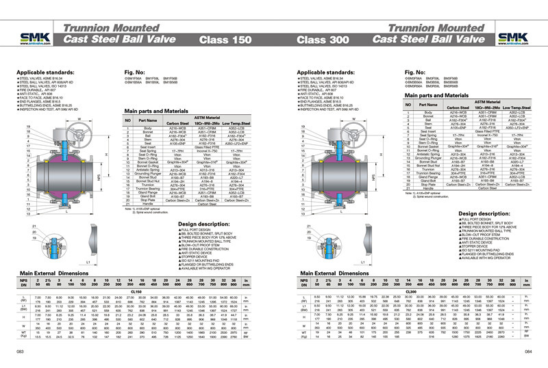 Trunnion Mounted Cast Steel Ball Valve (Class 150/300)