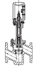 Pneumatic Control Valves