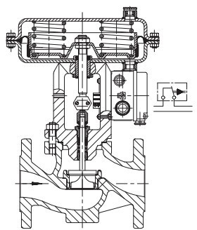 Pneumatic Control Valve with Safety Function