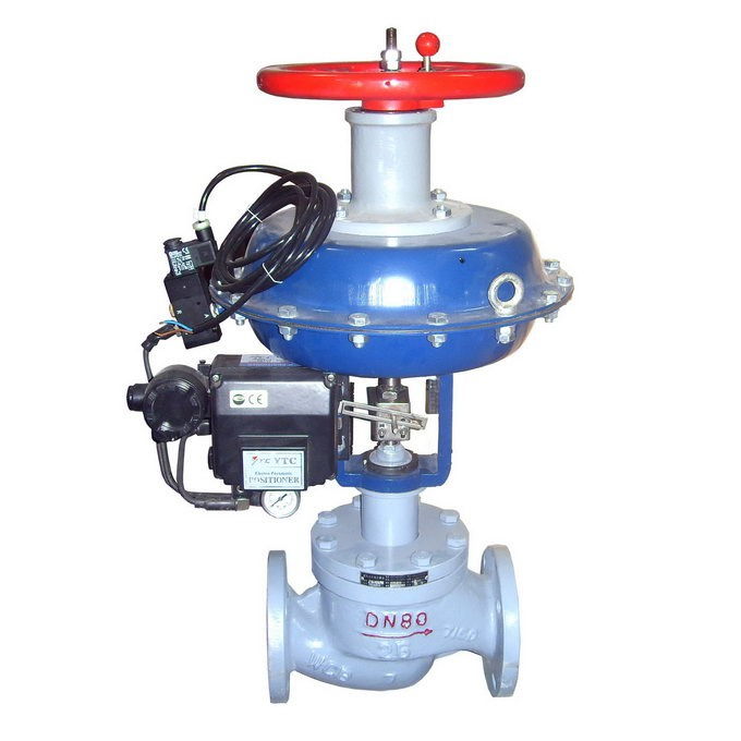Pressure-Balanced Cage Control Valve