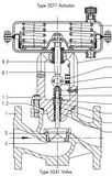 Pneumatic Control Valves