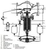 Pressure Reducing Valve for Steam