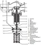 Excess Pressure Valve (Type 2114/2418)