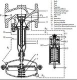 Safety Shut-off Valve with Pressure Reducer