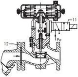 Pneumatic Control and Quick-Acting Shut-off Valve