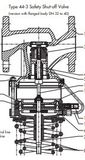 Pressure Reducing Valves (Type 44-2 and Type 44-3 (SSV))