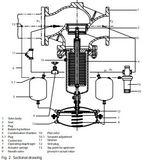 Excess Pressure Valve for Steam (Type 2335 A)