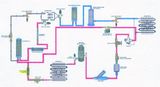 Magnetic Check Valves