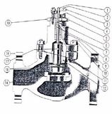 97/98 Series Pneumatic Single-Seated Control Valve