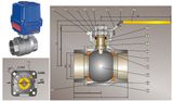 Jiangsu Chengyi Valve Co., Ltd.