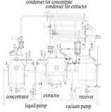 Ginseng Extraction Equipment